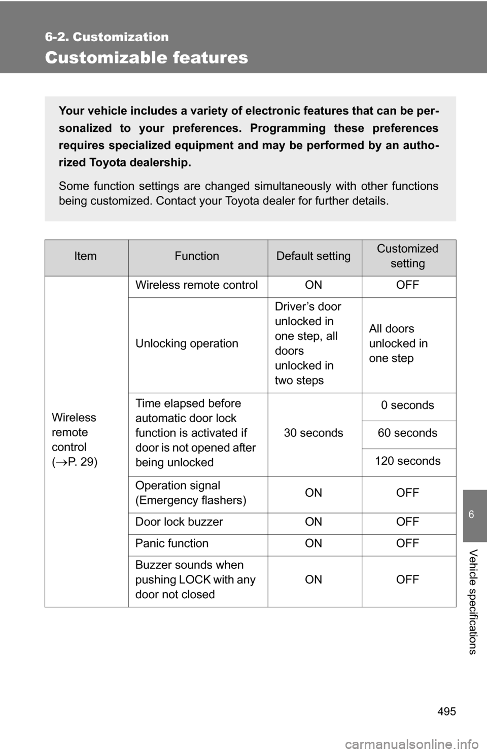 TOYOTA 4RUNNER 2009 N280 / 5.G Owners Manual 495
6
Vehicle specifications
6-2. Customization
Customizable features
ItemFunctionDefault settingCustomizedsetting
Wireless
remote
control
(
P. 2 9 ) Wireless remote control ON OFF
Unlocking ope TOYOTA 4RUNNER 2009 N280 / 5.G Owners Manual 495
6
Vehicle specifications
6-2. Customization
Customizable features
ItemFunctionDefault settingCustomizedsetting
Wireless
remote
control
(
P. 2 9 ) Wireless remote control ON OFF
Unlocking ope