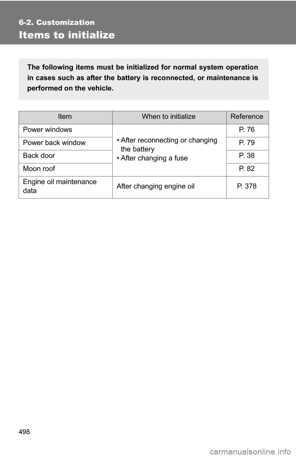 TOYOTA 4RUNNER 2009 N280 / 5.G Owners Manual 498
6-2. Customization
Items to initialize
ItemWhen to initializeReference
Power windows
• After reconnecting or changing the battery
• After changing a fuse
P. 7 6
Power back windowP. 7 9
Back TOYOTA 4RUNNER 2009 N280 / 5.G Owners Manual 498
6-2. Customization
Items to initialize
ItemWhen to initializeReference
Power windows
• After reconnecting or changing the battery
• After changing a fuse
P. 7 6
Power back windowP. 7 9
Back