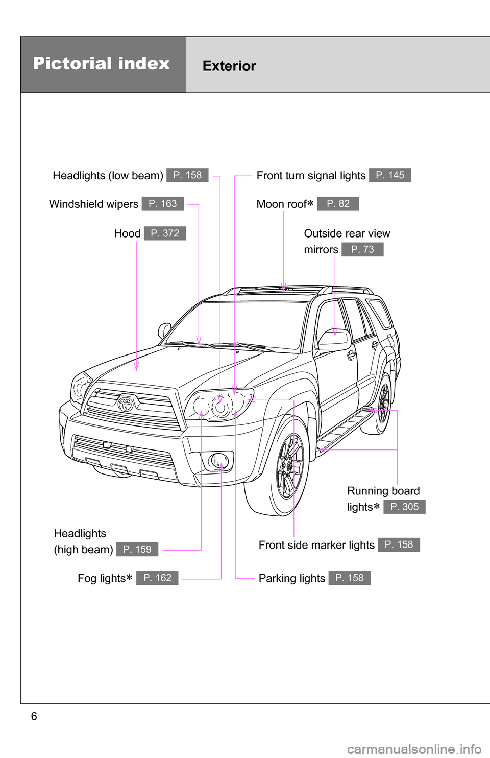 TOYOTA 4RUNNER 2009 N280 / 5.G Owners Manual 6
Headlights 
(high beam) 
P. 159
Pictorial indexExterior
Hood P. 372
Windshield wipers P. 163
Front turn signal lights P. 145
Front side marker lights P. 158
Running board 
lights
 P. 305
Headligh