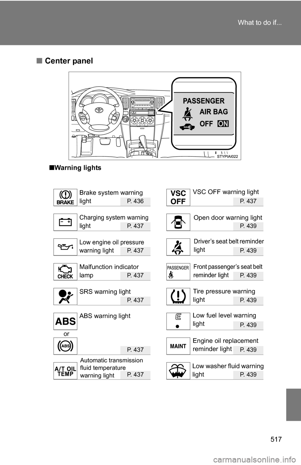 TOYOTA 4RUNNER 2009 N280 / 5.G Owners Manual 517
What to do if...
■
Center panel
■Warning lights
P. 436 P. 437
P. 437 P. 439
P. 437 P. 439
P. 437 P. 439
P. 4 3 7P. 439
P. 439
or
P. 4 3 7P. 439
P. 4 3 7P. 439
Brake system warning
light
Ch TOYOTA 4RUNNER 2009 N280 / 5.G Owners Manual 517
What to do if...
■
Center panel
■Warning lights
P. 436 P. 437
P. 437 P. 439
P. 437 P. 439
P. 437 P. 439
P. 4 3 7P. 439
P. 439
or
P. 4 3 7P. 439
P. 4 3 7P. 439
Brake system warning
light
Ch