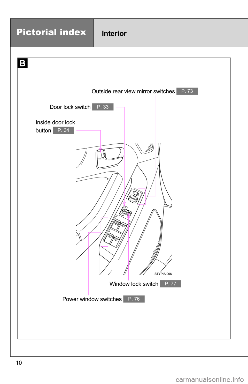 TOYOTA 4RUNNER 2009 N280 / 5.G Owners Manual 10
Pictorial indexInterior
Door lock switch P. 33
Power window switches P. 76
Window lock switch P. 77
Inside door lock
button
P. 34
Outside rear view mirror switches P. 73 TOYOTA 4RUNNER 2009 N280 / 5.G Owners Manual 10
Pictorial indexInterior
Door lock switch P. 33
Power window switches P. 76
Window lock switch P. 77
Inside door lock
button
P. 34
Outside rear view mirror switches P. 73