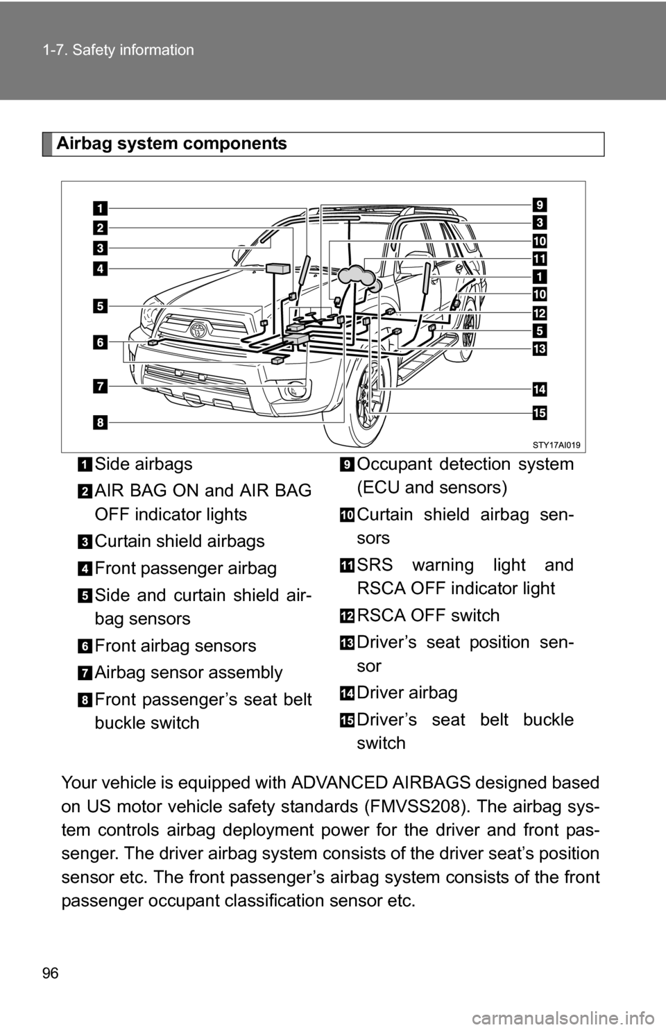 TOYOTA 4RUNNER 2009 N280 / 5.G Owners Manual 96 1-7. Safety information
Airbag system componentsYour vehicle is equipped with ADVANCED AIRBAGS designed based
on US motor vehicle safety standards (FMVSS208). The airbag sys-
tem controls airbag d TOYOTA 4RUNNER 2009 N280 / 5.G Owners Manual 96 1-7. Safety information
Airbag system componentsYour vehicle is equipped with ADVANCED AIRBAGS designed based
on US motor vehicle safety standards (FMVSS208). The airbag sys-
tem controls airbag d