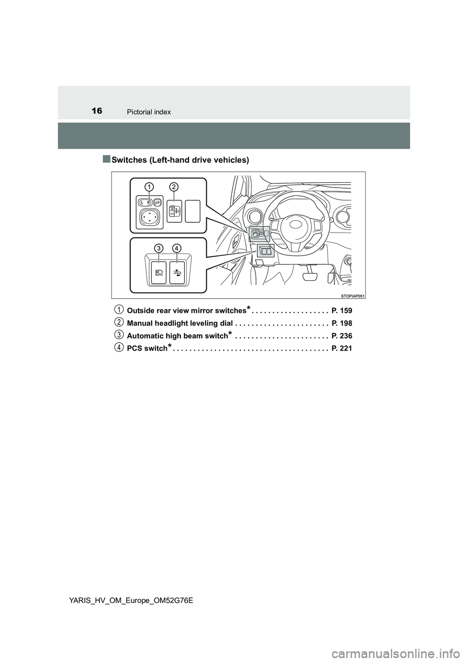 TOYOTA YARIS HYBRID 2017 User Guide 16Pictorial index
YARIS_HV_OM_Europe_OM52G76E
■Switches (Left-hand drive vehicles)
Outside rear view mirror switches*. . . . . . . . . . . . . . . . . . .  P. 159 
Manual headlight leveling dial . .