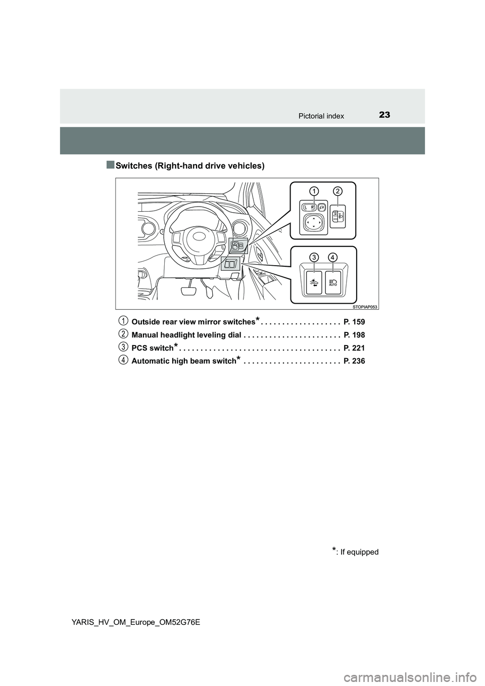 TOYOTA YARIS HYBRID 2017 Owners Manual 23Pictorial index
YARIS_HV_OM_Europe_OM52G76E
■Switches (Right-hand drive vehicles)
Outside rear view mirror switches*. . . . . . . . . . . . . . . . . . . P. 159
Manual headlight leveling dial . TOYOTA YARIS HYBRID 2017 Owners Manual 23Pictorial index
YARIS_HV_OM_Europe_OM52G76E
■Switches (Right-hand drive vehicles)
Outside rear view mirror switches*. . . . . . . . . . . . . . . . . . . P. 159
Manual headlight leveling dial .
