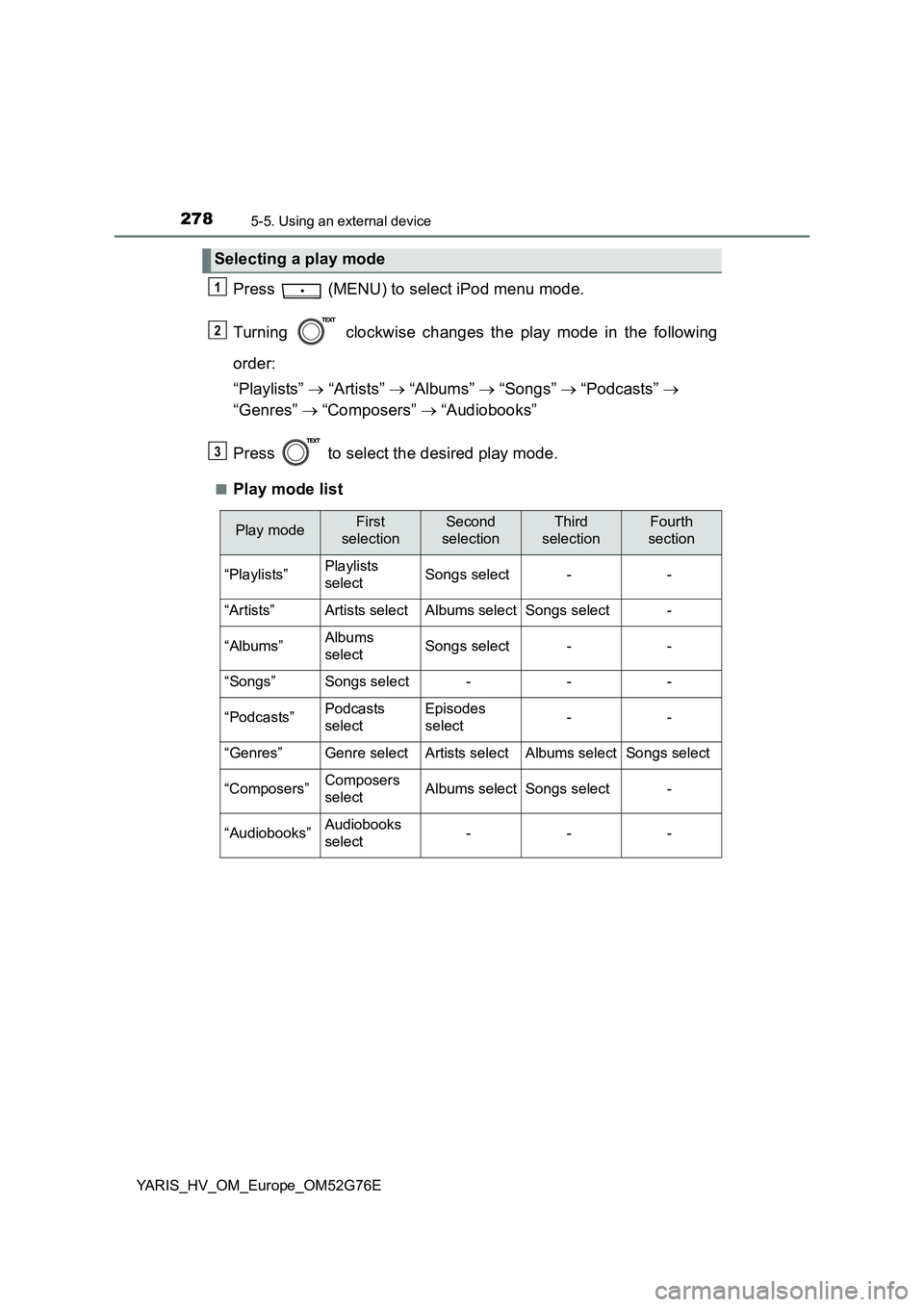 TOYOTA YARIS HYBRID 2017 Owners Manual 2785-5. Using an external device
YARIS_HV_OM_Europe_OM52G76E
Press (MENU) to select iPod menu mode.
Turning clockwise changes the play mode in the following
order:
“Playlists” “Artis TOYOTA YARIS HYBRID 2017 Owners Manual 2785-5. Using an external device
YARIS_HV_OM_Europe_OM52G76E
Press (MENU) to select iPod menu mode.
Turning clockwise changes the play mode in the following
order:
“Playlists” “Artis