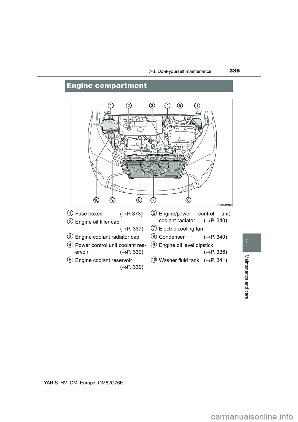 TOYOTA YARIS HYBRID 2017  Owners Manual 3357-3. Do-it-yourself maintenance
7
Maintenance and care
YARIS_HV_OM_Europe_OM52G76E
Engine compar tment
Fuse boxes  (P. 373)  
Engine oil filler cap  
( P. 337) 
Engine coolant radiator cap 
P