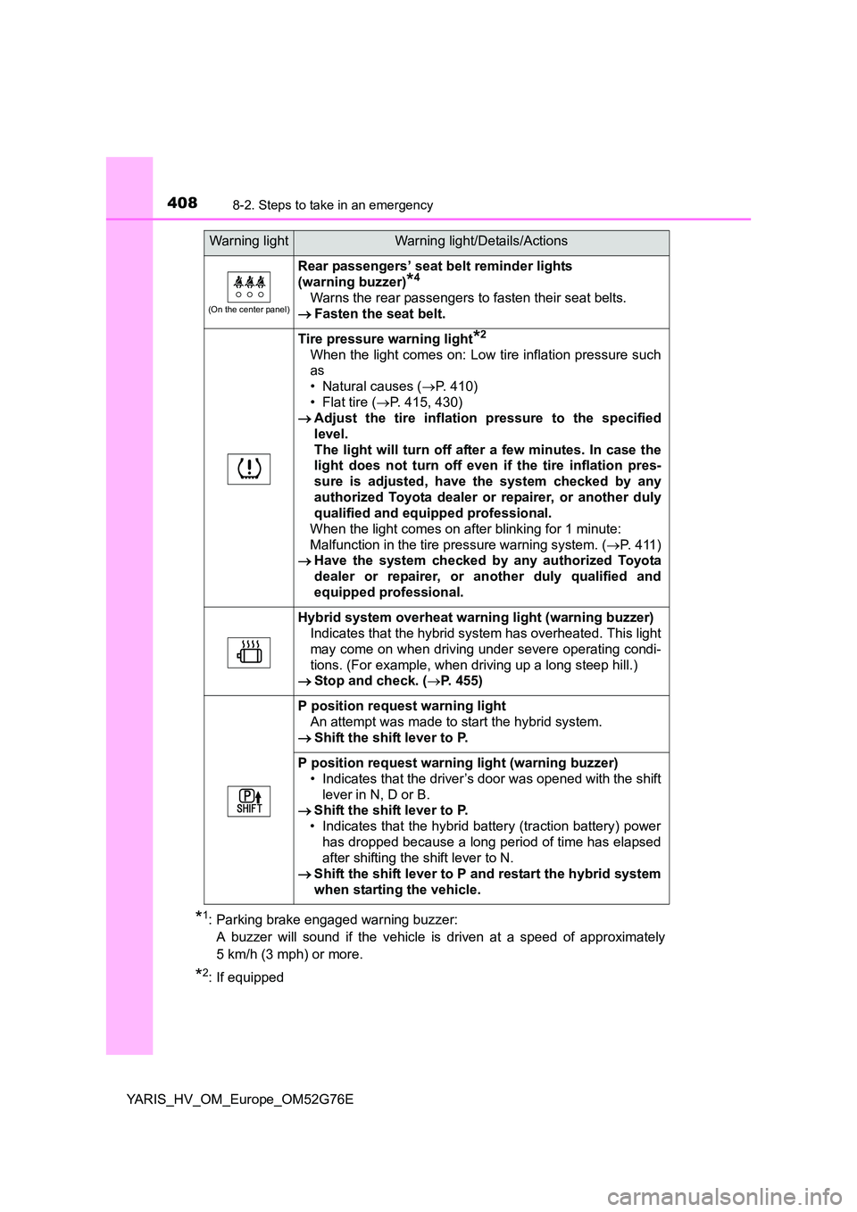 TOYOTA YARIS HYBRID 2017 Owners Manual 4088-2. Steps to take in an emergency
YARIS_HV_OM_Europe_OM52G76E
*1: Parking brake engaged warning buzzer:
A buzzer will sound if the vehicle is driven at a speed of approximately
5 km/h (3 mph) or TOYOTA YARIS HYBRID 2017 Owners Manual 4088-2. Steps to take in an emergency
YARIS_HV_OM_Europe_OM52G76E
*1: Parking brake engaged warning buzzer:
A buzzer will sound if the vehicle is driven at a speed of approximately
5 km/h (3 mph) or