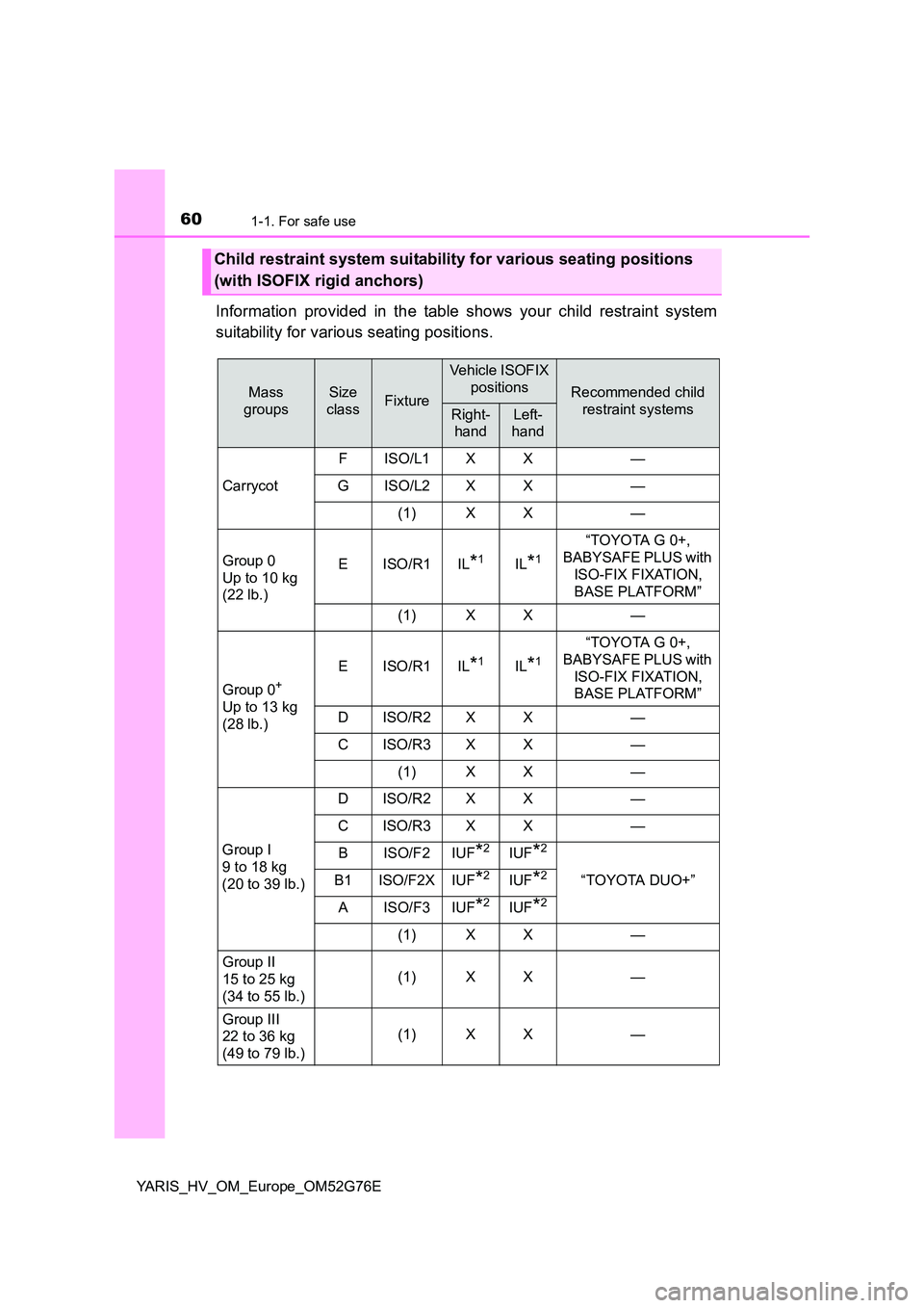 TOYOTA YARIS HYBRID 2017 Workshop Manual 601-1. For safe use
YARIS_HV_OM_Europe_OM52G76E
Information provided in the table shows your child restraint system
suitability for various seating positions.
Child restraint system suitability for v TOYOTA YARIS HYBRID 2017 Workshop Manual 601-1. For safe use
YARIS_HV_OM_Europe_OM52G76E
Information provided in the table shows your child restraint system
suitability for various seating positions.
Child restraint system suitability for v