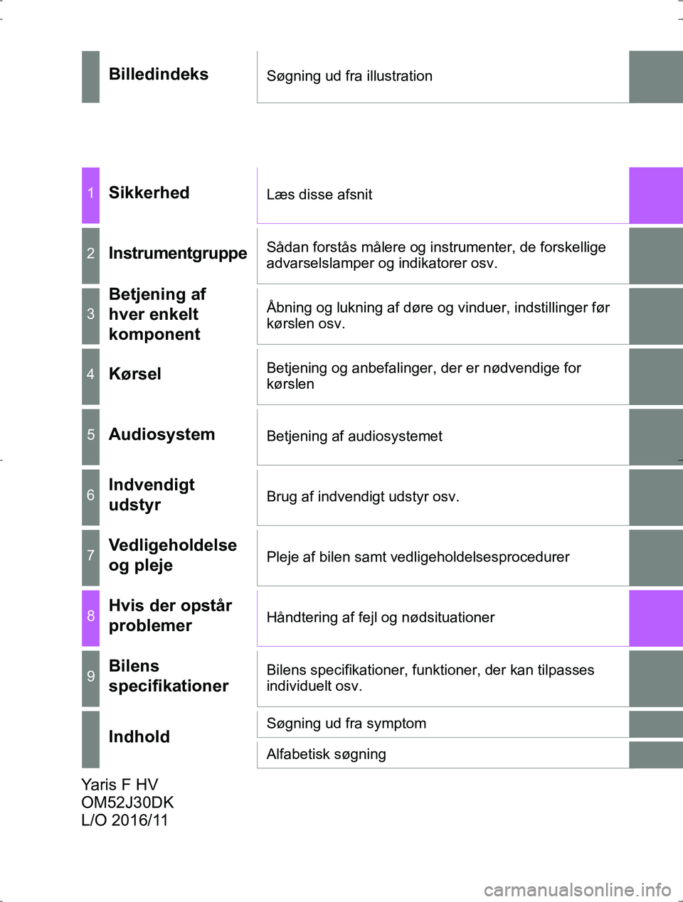 TOYOTA YARIS HYBRID 2017  Brugsanvisning (in Danish) OM52J30DK
BilledindeksSøgning ud fra illustration
1SikkerhedLæs disse afsnit
2InstrumentgruppeSådan forstås målere og instrumenter, de forskellige 
advarselslamper og indikatorer osv.
3
Betjening