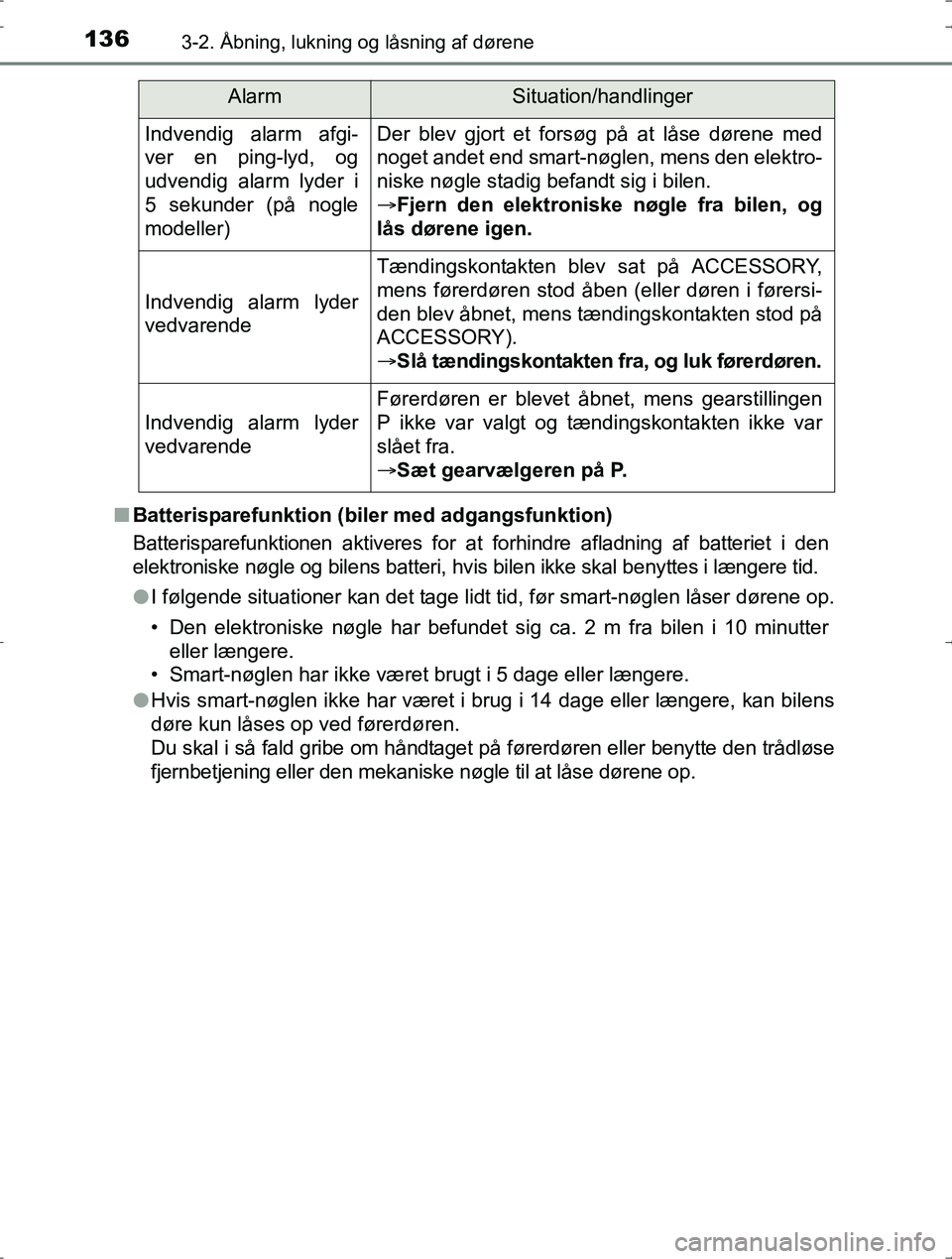 TOYOTA YARIS HYBRID 2016 Brugsanvisning (in Danish) 1363-2. Åbning, lukning og låsning af dørene
OM52J30DKn
Batterisparefunktion (biler med adgangsfunktion)
Batterisparefunktionen aktiveres for at forhindre afladning af batteriet i den
elektroniske TOYOTA YARIS HYBRID 2016 Brugsanvisning (in Danish) 1363-2. Åbning, lukning og låsning af dørene
OM52J30DKn
Batterisparefunktion (biler med adgangsfunktion)
Batterisparefunktionen aktiveres for at forhindre afladning af batteriet i den
elektroniske