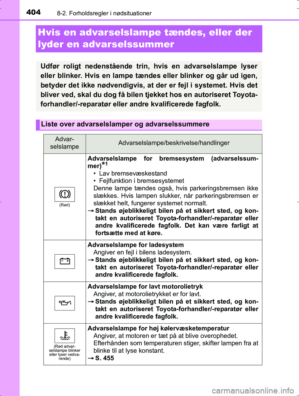 TOYOTA YARIS HYBRID 2016 Brugsanvisning (in Danish) 4048-2. Forholdsregler i nødsituationer
OM52J30DK
Hvis en advarselslampe tændes, eller der
lyder en advarselssummer
Udfør roligt nedenstående trin, hvis en advarselslampe lyser
eller blinker. Hvi TOYOTA YARIS HYBRID 2016 Brugsanvisning (in Danish) 4048-2. Forholdsregler i nødsituationer
OM52J30DK
Hvis en advarselslampe tændes, eller der
lyder en advarselssummer
Udfør roligt nedenstående trin, hvis en advarselslampe lyser
eller blinker. Hvi