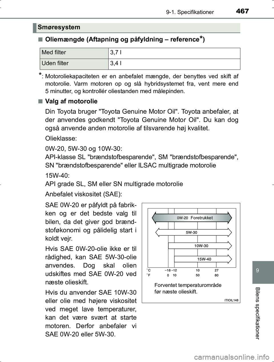 TOYOTA YARIS HYBRID 2016  Brugsanvisning (in Danish) 4679-1. Specifikationer
9
Bilens specifikationer
OM52J30DKn
Oliemængde (Aftapning og påfyldning – reference*)
*: Motoroliekapaciteten er en anbefalet mængde, der benyttes ved skift af
motorolie. 