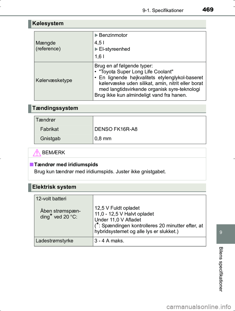 TOYOTA YARIS HYBRID 2016  Brugsanvisning (in Danish) 4699-1. Specifikationer
9
Bilens specifikationer
OM52J30DK
Kølesystem
Mængde 
(reference)
Benzinmotor
4,5 l
El-styreenhed
1,6 l
Kølervæsketype
Brug en af følgende typer:
• "Toyota Super L