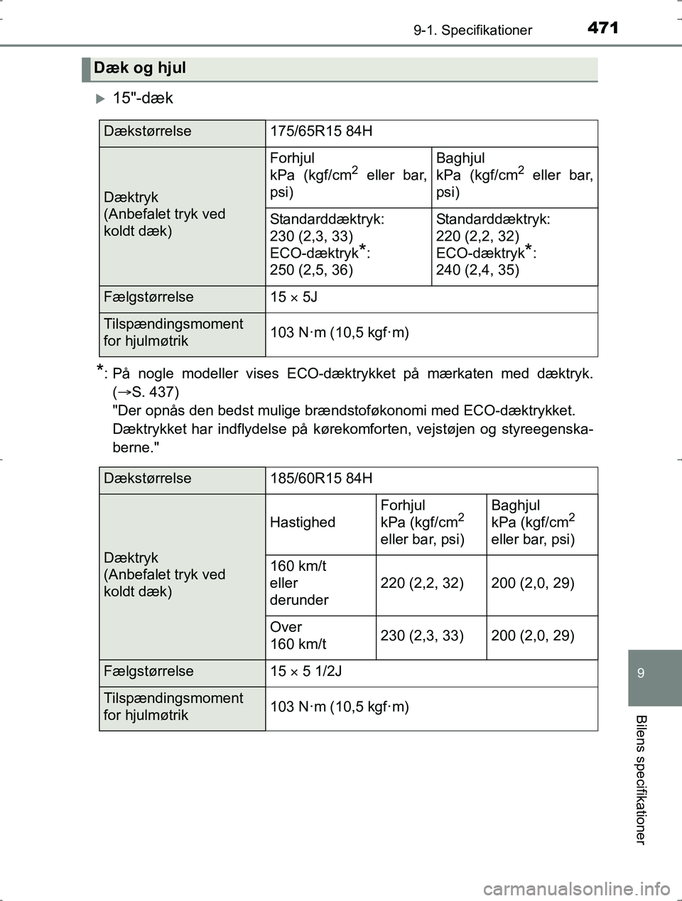 TOYOTA YARIS HYBRID 2016  Brugsanvisning (in Danish) 4719-1. Specifikationer
9
Bilens specifikationer
OM52J30DK
15"-dæk
*: På nogle modeller vises ECO-dæktrykket på mærkaten med dæktryk.(S. 437)
"Der opnås den bedst mulige brændstoføkonom