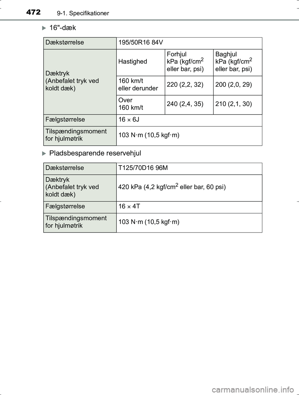 TOYOTA YARIS HYBRID 2016  Brugsanvisning (in Danish) 4729-1. Specifikationer
OM52J30DK
16"-dæk
Pladsbesparende reservehjul
Dækstørrelse195/50R16 84V
Dæktryk 
(Anbefalet tryk ved 
koldt dæk)
Hastighed
Forhjul
kPa (kgf/cm2 
eller bar, psi)
Bagh