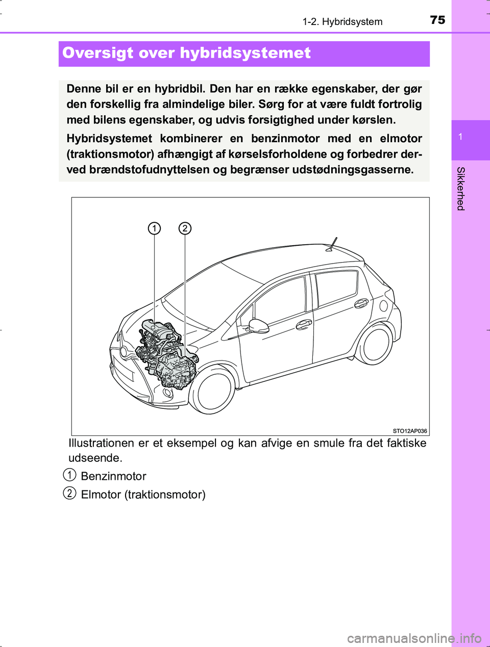 TOYOTA YARIS HYBRID 2016 Brugsanvisning (in Danish) 75
1
1-2. Hybridsystem
Sikkerhed
OM52J30DK
Oversigt over hybridsystemet
Illustrationen er et eksempel og k an afvige en smule fra det faktiske
udseende.
Benzinmotor
Elmotor (traktionsmotor)
Denne bil TOYOTA YARIS HYBRID 2016 Brugsanvisning (in Danish) 75
1
1-2. Hybridsystem
Sikkerhed
OM52J30DK
Oversigt over hybridsystemet
Illustrationen er et eksempel og k an afvige en smule fra det faktiske
udseende.
Benzinmotor
Elmotor (traktionsmotor)
Denne bil