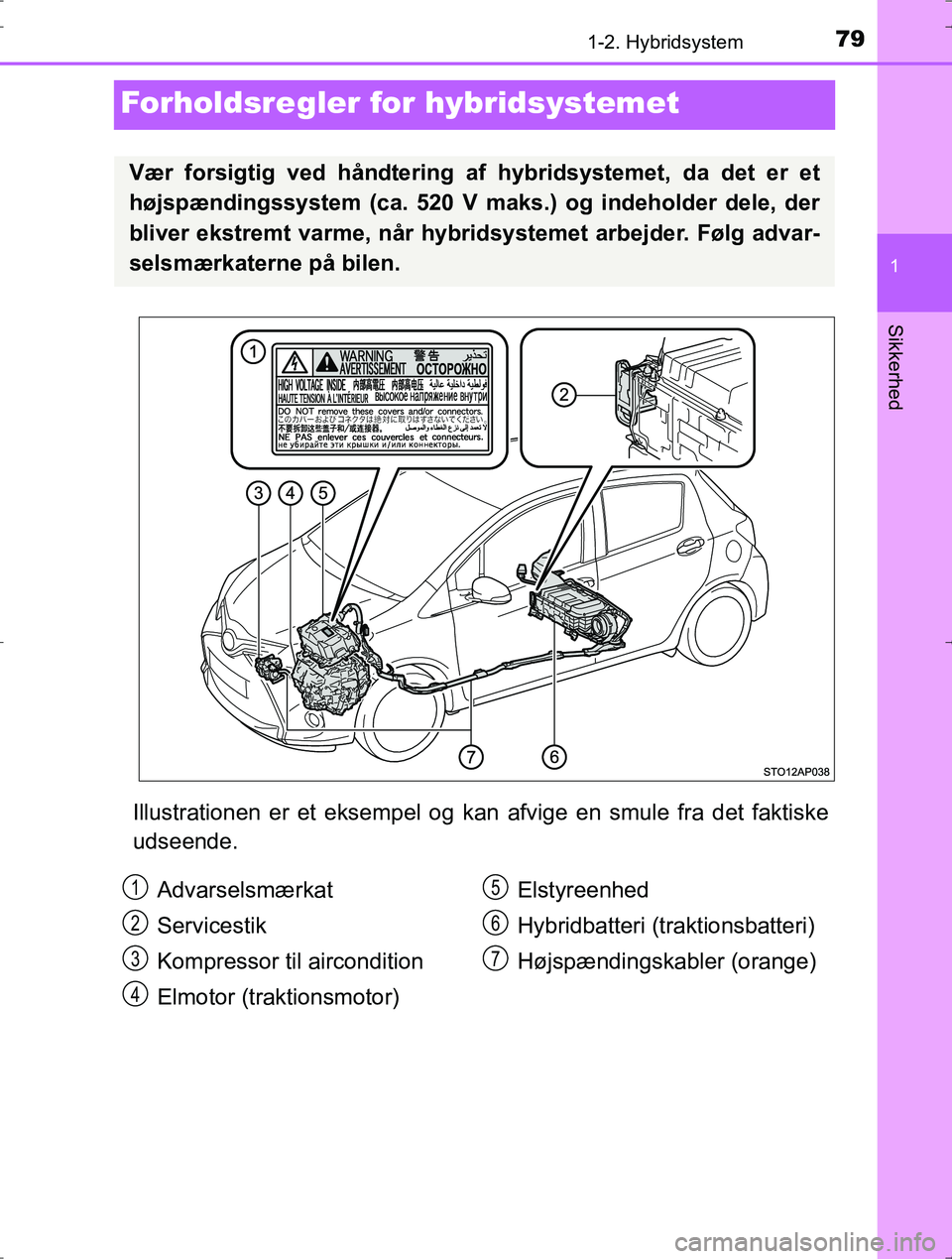 TOYOTA YARIS HYBRID 2016 Brugsanvisning (in Danish) 79
1
1-2. Hybridsystem
Sikkerhed
OM52J30DK
Forholdsregler for hybridsystemet
Illustrationen er et eksempel og kan afvige en smule fra det faktiske
udseende.
Vær forsigtig ved håndtering af hybridsy TOYOTA YARIS HYBRID 2016 Brugsanvisning (in Danish) 79
1
1-2. Hybridsystem
Sikkerhed
OM52J30DK
Forholdsregler for hybridsystemet
Illustrationen er et eksempel og kan afvige en smule fra det faktiske
udseende.
Vær forsigtig ved håndtering af hybridsy