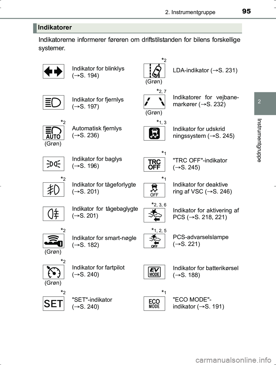 TOYOTA YARIS HYBRID 2016  Brugsanvisning (in Danish) 952. Instrumentgruppe
2
Instrumentgruppe
OM52J30DK
Indikatorerne informerer føreren om driftstilstanden for bilens forskellige
systemer.
Indikatorer
Indikator for blinklys 
(S. 194)
*2
(Grøn)
LDA