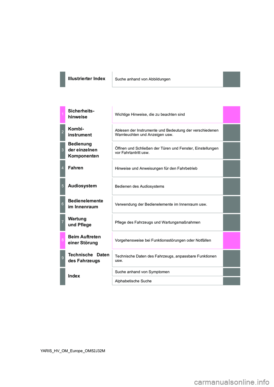 TOYOTA YARIS HYBRID 2017  Betriebsanleitungen (in German) YARIS_HV_OM_Europe_OM52J32M
Illustrierter IndexSuche anhand von Abbildungen
1Sicherheits-  
hinweiseWichtige Hinweise, die zu beachten sind
2Kombi-
instrument
Ablesen der Instrumente und Bedeutung der