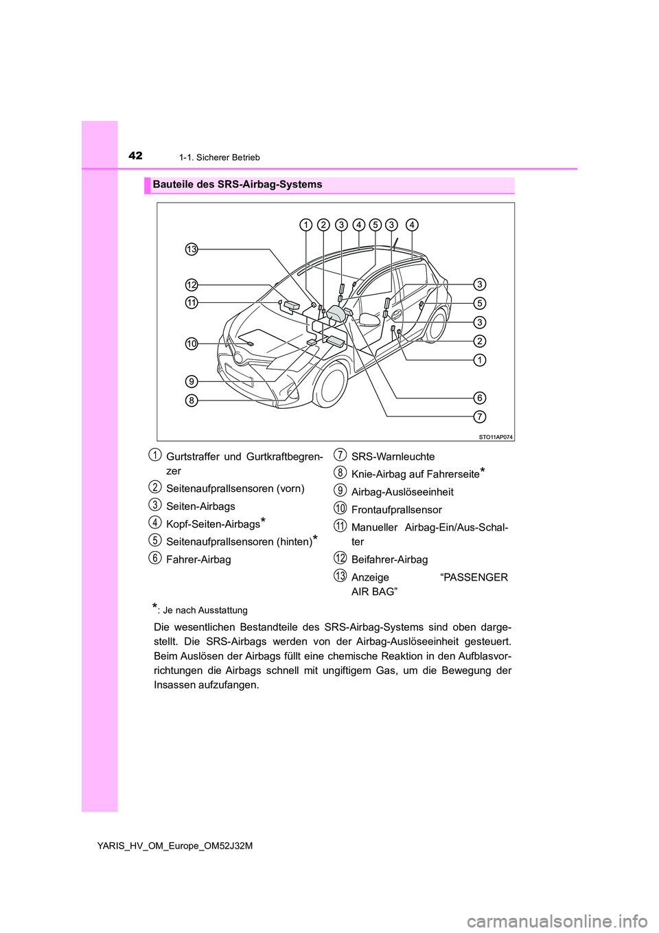 TOYOTA YARIS HYBRID 2017  Betriebsanleitungen (in German) 421-1. Sicherer Betrieb
YARIS_HV_OM_Europe_OM52J32M
*: Je nach Ausstattung
Die wesentlichen Bestandteile des SRS-Airbag-Systems sind oben darge- 
stellt. Die SRS-Airbags werden v on der Airbag-Auslös