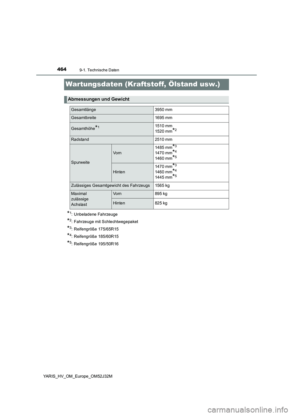 TOYOTA YARIS HYBRID 2017 Betriebsanleitungen (in German) 4649-1. Technische Daten
YARIS_HV_OM_Europe_OM52J32M
Wartungsdaten (Kraftstoff, Ölstand usw.)
*1: Unbeladene Fahrzeuge
*2: Fahrzeuge mit Schlechtwegepaket
*3: Reifengröße 175/65R15
*4: Reifengröß TOYOTA YARIS HYBRID 2017 Betriebsanleitungen (in German) 4649-1. Technische Daten
YARIS_HV_OM_Europe_OM52J32M
Wartungsdaten (Kraftstoff, Ölstand usw.)
*1: Unbeladene Fahrzeuge
*2: Fahrzeuge mit Schlechtwegepaket
*3: Reifengröße 175/65R15
*4: Reifengröß