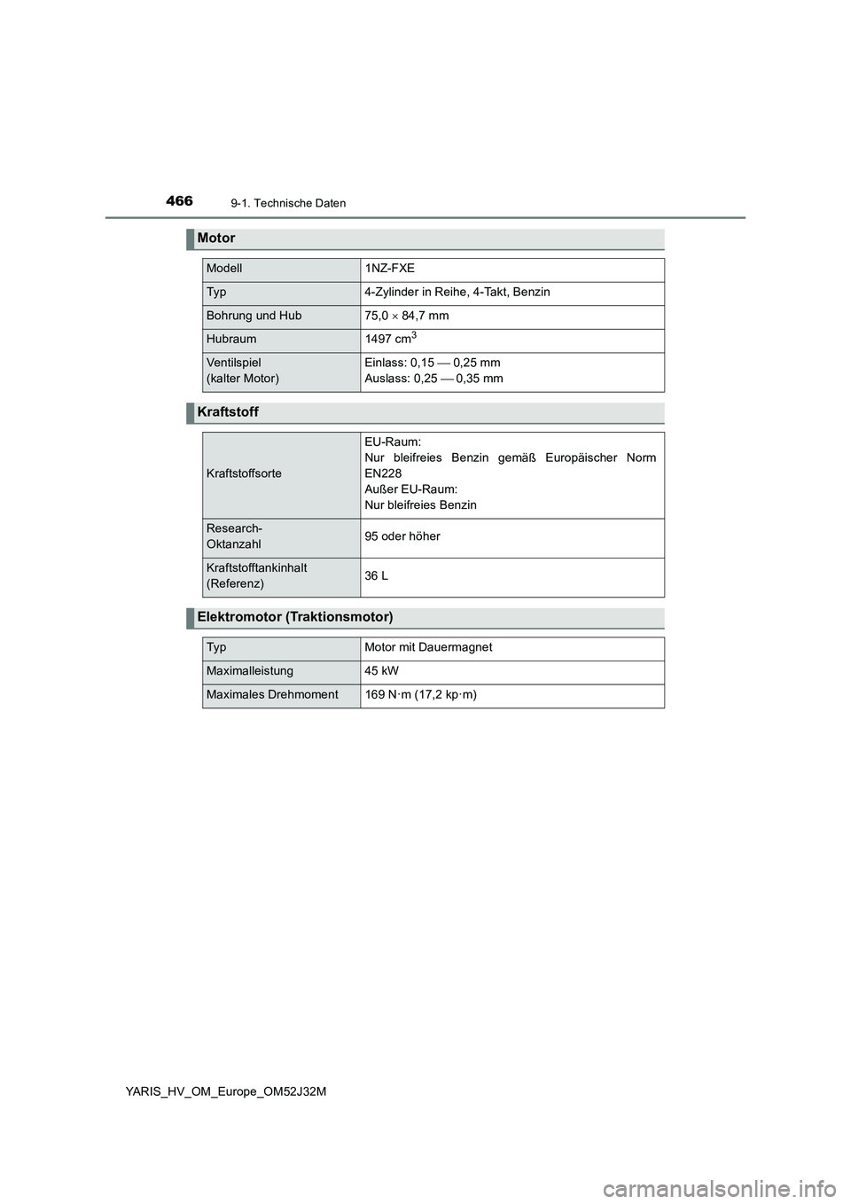 TOYOTA YARIS HYBRID 2017 Betriebsanleitungen (in German) 4669-1. Technische Daten
YARIS_HV_OM_Europe_OM52J32M
Motor
Modell1NZ-FXE
Typ4-Zylinder in Reihe, 4-Takt, Benzin
Bohrung und Hub75,0 84,7 mm
Hubraum1497 cm3
Ventilspiel
(kalter Motor)
Einlass: 0, TOYOTA YARIS HYBRID 2017 Betriebsanleitungen (in German) 4669-1. Technische Daten
YARIS_HV_OM_Europe_OM52J32M
Motor
Modell1NZ-FXE
Typ4-Zylinder in Reihe, 4-Takt, Benzin
Bohrung und Hub75,0 84,7 mm
Hubraum1497 cm3
Ventilspiel
(kalter Motor)
Einlass: 0,
