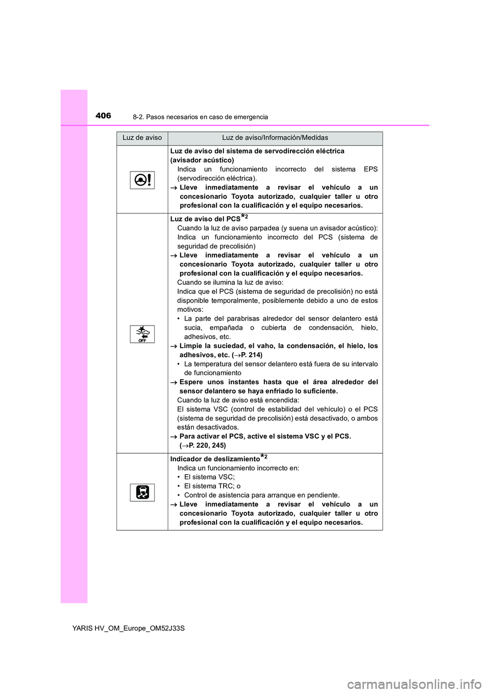 TOYOTA YARIS HYBRID 2017 Manual del propietario (in Spanish) 4068-2. Pasos necesarios en caso de emergencia
YARIS HV_OM_Europe_OM52J33S
Luz de aviso del sistema de servodirección eléctrica
(avisador acústico)
Indica un funcionamiento incorrecto del sistema TOYOTA YARIS HYBRID 2017 Manual del propietario (in Spanish) 4068-2. Pasos necesarios en caso de emergencia
YARIS HV_OM_Europe_OM52J33S
Luz de aviso del sistema de servodirección eléctrica
(avisador acústico)
Indica un funcionamiento incorrecto del sistema