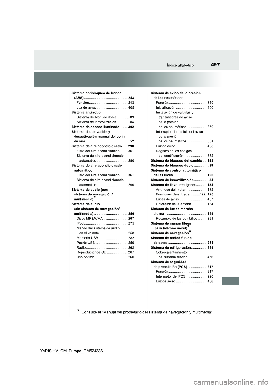 TOYOTA YARIS HYBRID 2017 Manual del propietario (in Spanish) 497Índice alfabético
YARIS HV_OM_Europe_OM52J33S
Sistema antibloqueo de frenos
(ABS) ............................................. 243
Función........................................ 243
Luz de TOYOTA YARIS HYBRID 2017 Manual del propietario (in Spanish) 497Índice alfabético
YARIS HV_OM_Europe_OM52J33S
Sistema antibloqueo de frenos
(ABS) ............................................. 243
Función........................................ 243
Luz de