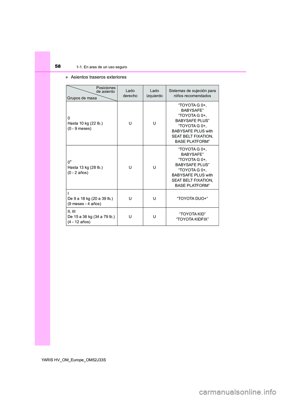 TOYOTA YARIS HYBRID 2017 Manual del propietario (in Spanish) 581-1. En aras de un uso seguro
YARIS HV_OM_Europe_OM52J33S
Asientos traseros exteriores
Lado
derecho
Lado
izquierdo
Sistemas de sujeción para
niños recomendados
0
Hasta 10 kg (22 lb.)
(0 TOYOTA YARIS HYBRID 2017 Manual del propietario (in Spanish) 581-1. En aras de un uso seguro
YARIS HV_OM_Europe_OM52J33S
Asientos traseros exteriores
Lado
derecho
Lado
izquierdo
Sistemas de sujeción para
niños recomendados
0
Hasta 10 kg (22 lb.)
(0