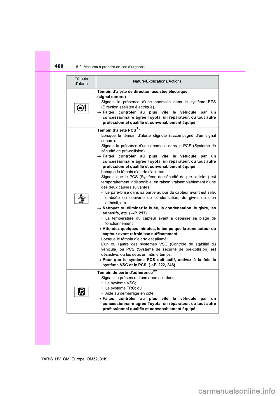 TOYOTA YARIS HYBRID 2017  Manuel du propriétaire (in French) 4088-2. Mesures à prendre en cas d’urgence
YARIS_HV_OM_Europe_OM52J31K
Témoin d’alerte de direction assistée électrique  
(signal sonore) 
Signale la présence d’une anomalie dans le systèm