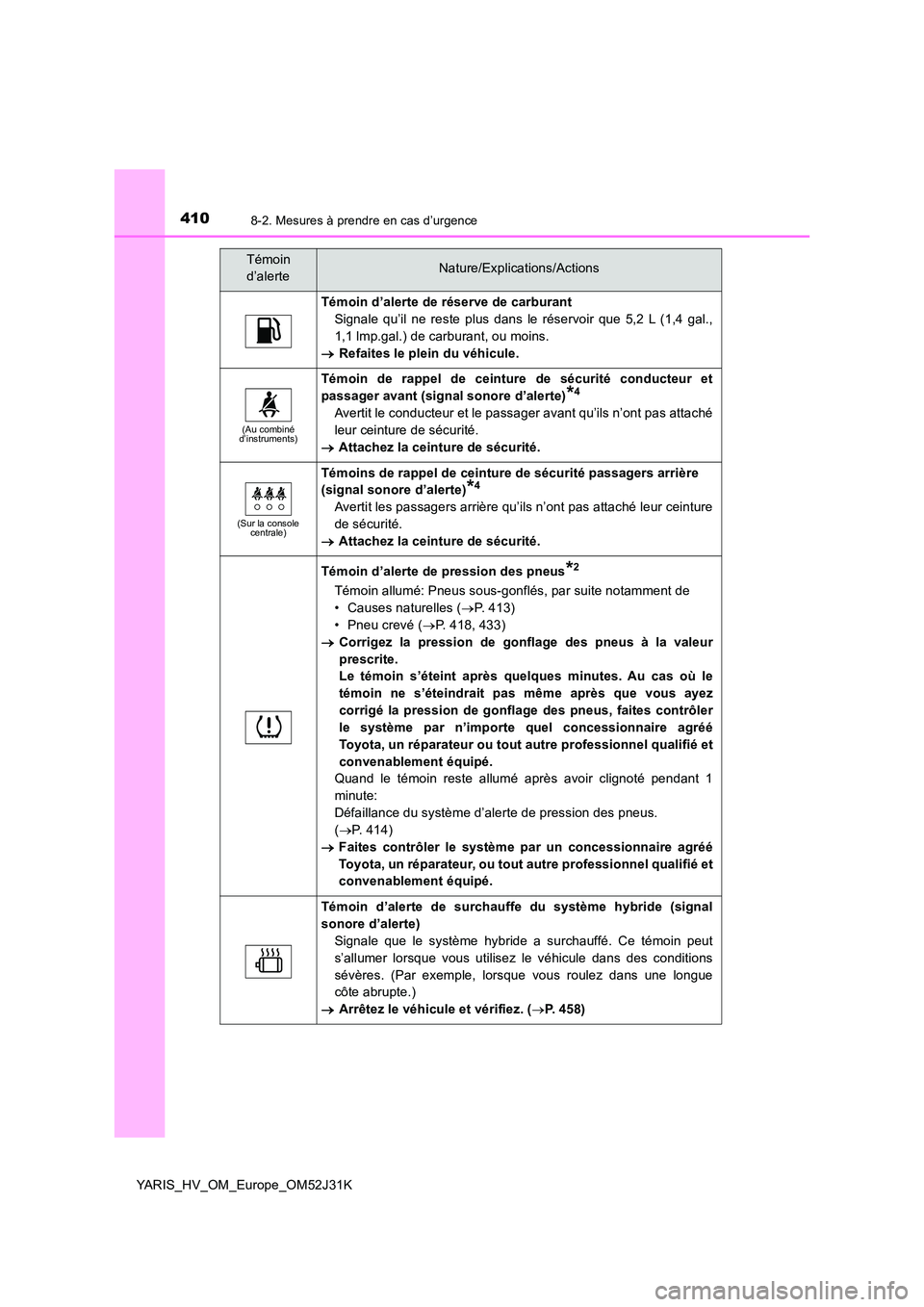 TOYOTA YARIS HYBRID 2017  Manuel du propriétaire (in French) 4108-2. Mesures à prendre en cas d’urgence
YARIS_HV_OM_Europe_OM52J31K
Témoin d’alerte de réserve de carburant 
Signale qu’il ne reste plus dans le réservoir que 5,2 L (1,4 gal., 
1,1 lmp.ga
