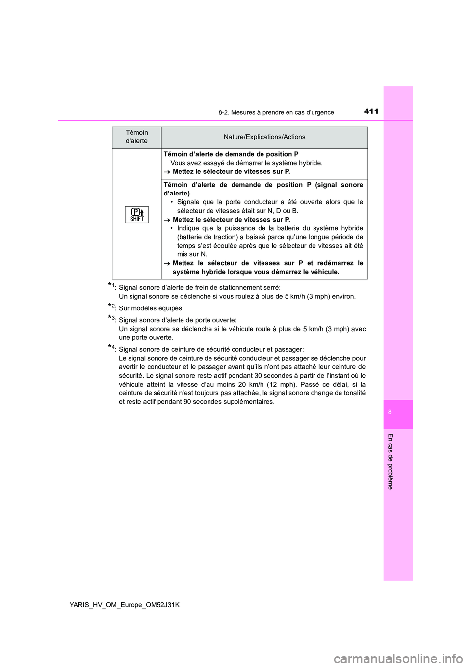 TOYOTA YARIS HYBRID 2017  Manuel du propriétaire (in French) 4118-2. Mesures à prendre en cas d’urgence
8
En cas de problème
YARIS_HV_OM_Europe_OM52J31K
*1:  Signal sonore d’alerte de frein de stationnement serré:  
Un signal sonore se déclenche si vous