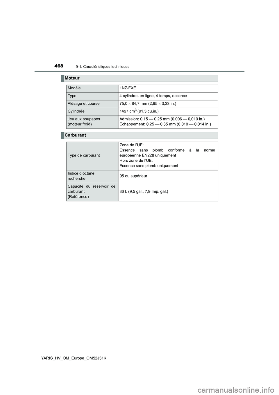 TOYOTA YARIS HYBRID 2017  Manuel du propriétaire (in French) 4689-1. Caractéristiques techniques
YARIS_HV_OM_Europe_OM52J31K
Moteur
Modèle1NZ-FXE
Type4 cylindres en ligne, 4 temps, essence
Alésage et course75,0  84,7 mm (2,95  3,33 in.)
Cylindrée1497 