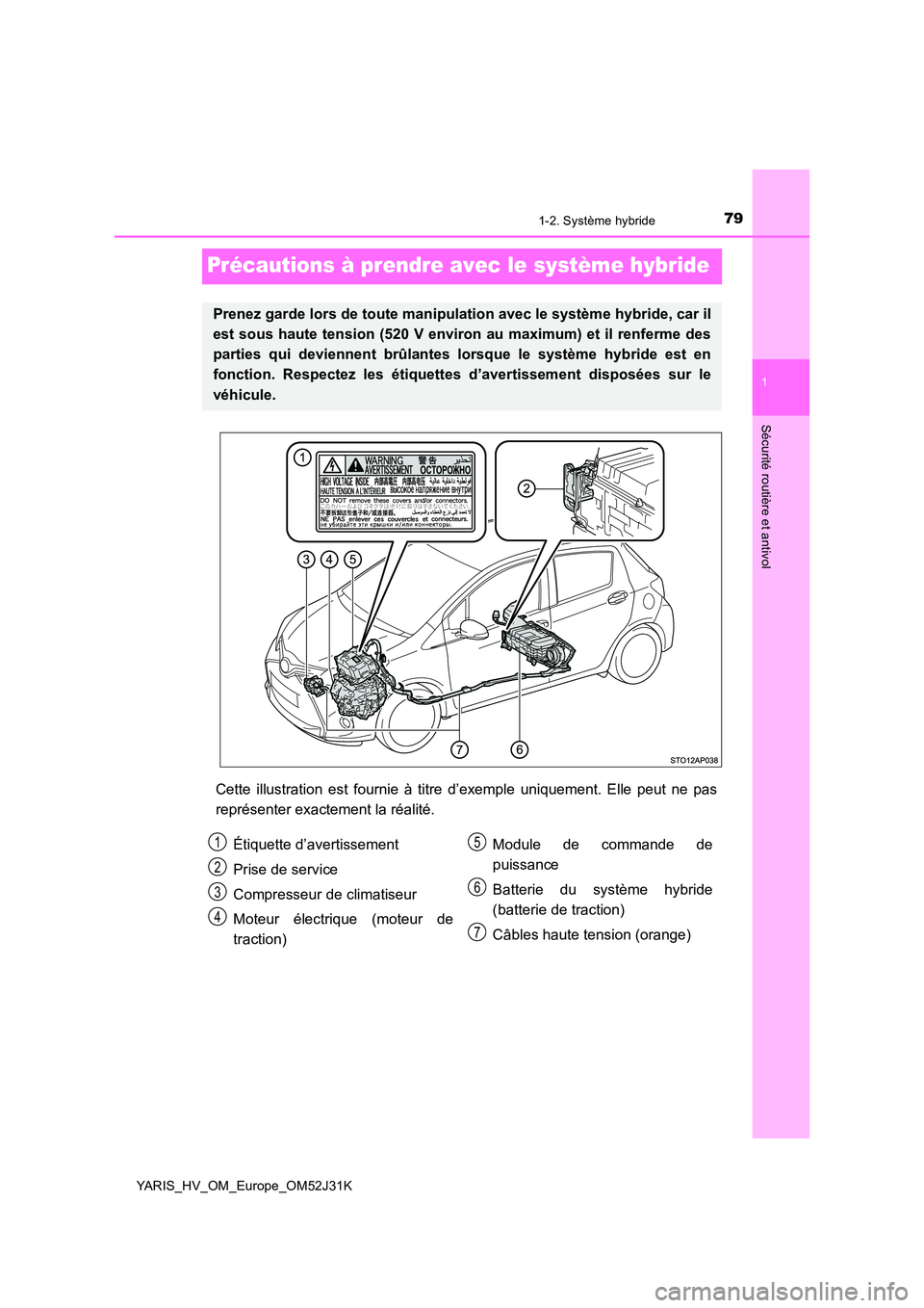 TOYOTA YARIS HYBRID 2017  Manuel du propriétaire (in French) 79
1
1-2. Système hybride
Sécurité routière et antivol
YARIS_HV_OM_Europe_OM52J31K
Précautions à prendre avec le système hybride
Cette illustration est fournie à titre d’exemple uniquement. 