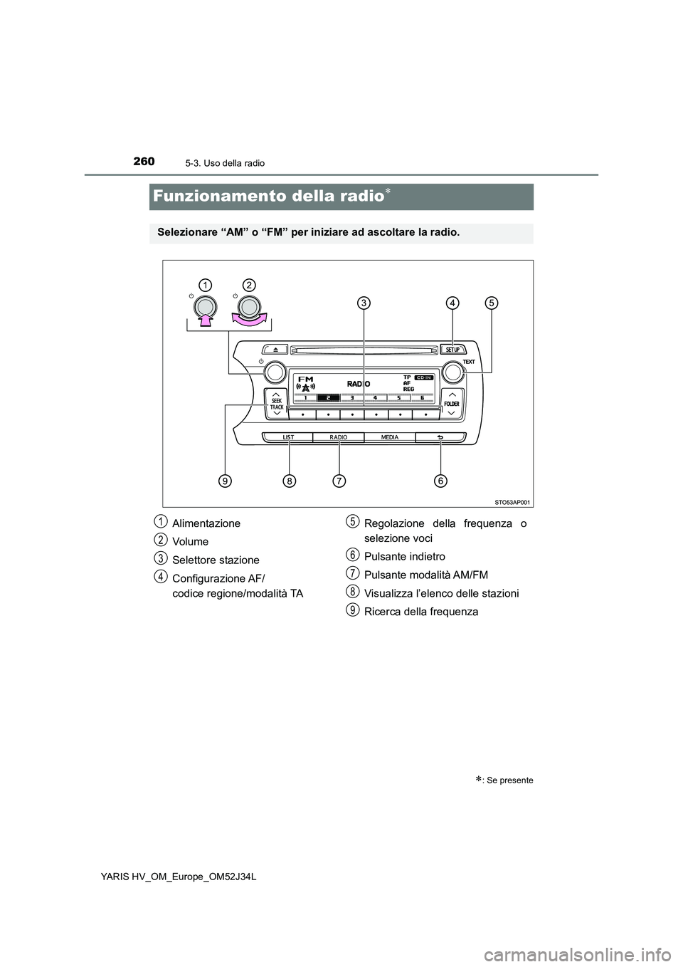 TOYOTA YARIS HYBRID 2017 Manuale duso (in Italian) 2605-3. Uso della radio
YARIS HV_OM_Europe_OM52J34L
Funzionamento della radio
: Se presente
Selezionare “AM” o “FM” per iniziare ad ascoltare la radio.
Alimentazione
Volume
Selettore st TOYOTA YARIS HYBRID 2017 Manuale duso (in Italian) 2605-3. Uso della radio
YARIS HV_OM_Europe_OM52J34L
Funzionamento della radio
: Se presente
Selezionare “AM” o “FM” per iniziare ad ascoltare la radio.
Alimentazione
Volume
Selettore st