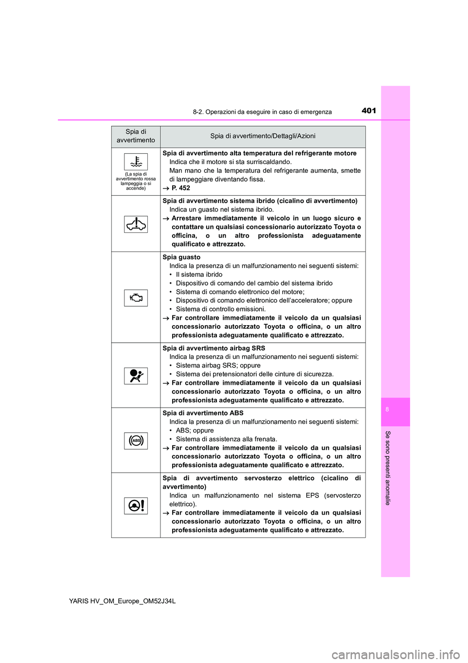 TOYOTA YARIS HYBRID 2017 Manuale duso (in Italian) 4018-2. Operazioni da eseguire in caso di emergenza
8
Se sono presenti anomalie
YARIS HV_OM_Europe_OM52J34L
(La spia di avvertimento rossa lampeggia o si accende)
Spia di avvertimento alta temperatur TOYOTA YARIS HYBRID 2017 Manuale duso (in Italian) 4018-2. Operazioni da eseguire in caso di emergenza
8
Se sono presenti anomalie
YARIS HV_OM_Europe_OM52J34L
(La spia di avvertimento rossa lampeggia o si accende)
Spia di avvertimento alta temperatur