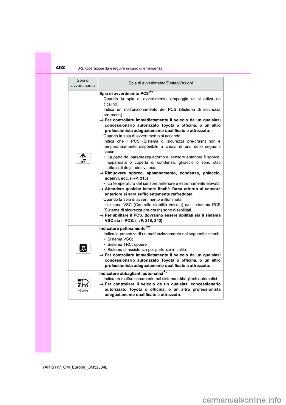 TOYOTA YARIS HYBRID 2017 Manuale duso (in Italian) 4028-2. Operazioni da eseguire in caso di emergenza
YARIS HV_OM_Europe_OM52J34L
Spia di avvertimento PCS*2
Quando la spia di avvertimento lampeggia (e si attiva un
cicalino):
Indica un malfunzioname TOYOTA YARIS HYBRID 2017 Manuale duso (in Italian) 4028-2. Operazioni da eseguire in caso di emergenza
YARIS HV_OM_Europe_OM52J34L
Spia di avvertimento PCS*2
Quando la spia di avvertimento lampeggia (e si attiva un
cicalino):
Indica un malfunzioname