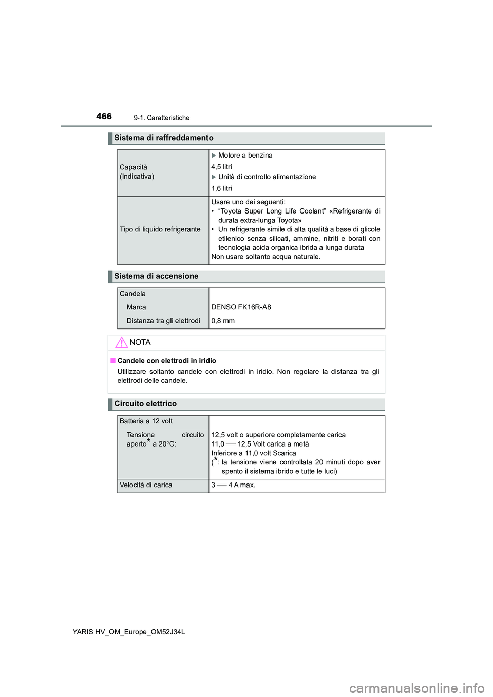 TOYOTA YARIS HYBRID 2017 Manuale duso (in Italian) 4669-1. Caratteristiche
YARIS HV_OM_Europe_OM52J34L
Sistema di raffreddamento
Capacità
(Indicativa)
Motore a benzina
4,5 litri
Unità di controllo alimentazione
1,6 litri
Tipo di liquido r TOYOTA YARIS HYBRID 2017 Manuale duso (in Italian) 4669-1. Caratteristiche
YARIS HV_OM_Europe_OM52J34L
Sistema di raffreddamento
Capacità
(Indicativa)
Motore a benzina
4,5 litri
Unità di controllo alimentazione
1,6 litri
Tipo di liquido r