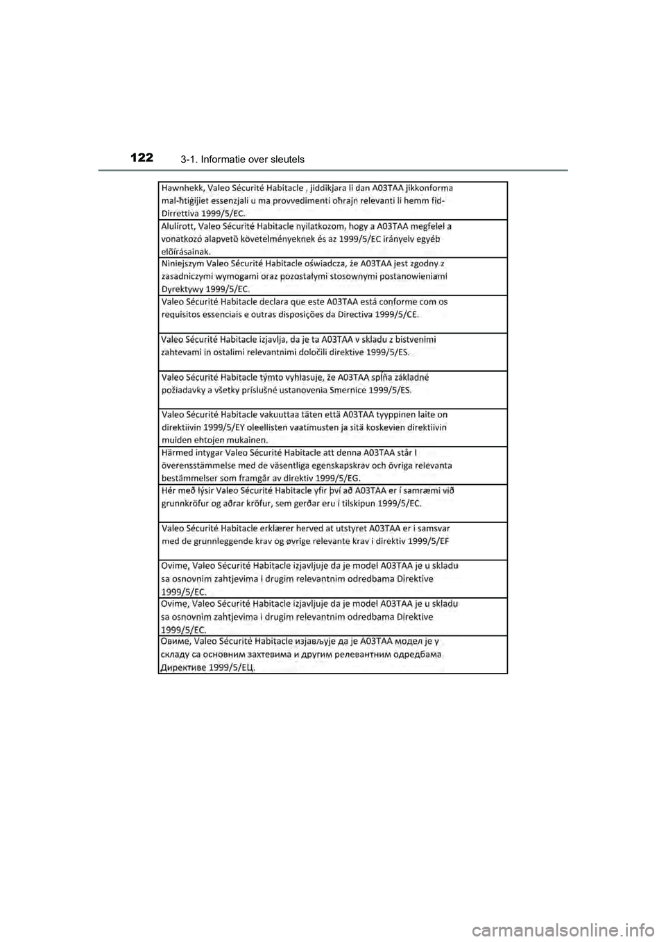 TOYOTA YARIS HYBRID 2017 Instructieboekje (in Dutch) 1223-1. Informatie over sleutels
YARIS_HV_OM_Europe_OM52J30E
YARIS_HV_OM_Europe_OM52J30E.book Page 122 Thursday, December 1, 2016 3:19 PM TOYOTA YARIS HYBRID 2017 Instructieboekje (in Dutch) 1223-1. Informatie over sleutels
YARIS_HV_OM_Europe_OM52J30E
YARIS_HV_OM_Europe_OM52J30E.book Page 122 Thursday, December 1, 2016 3:19 PM