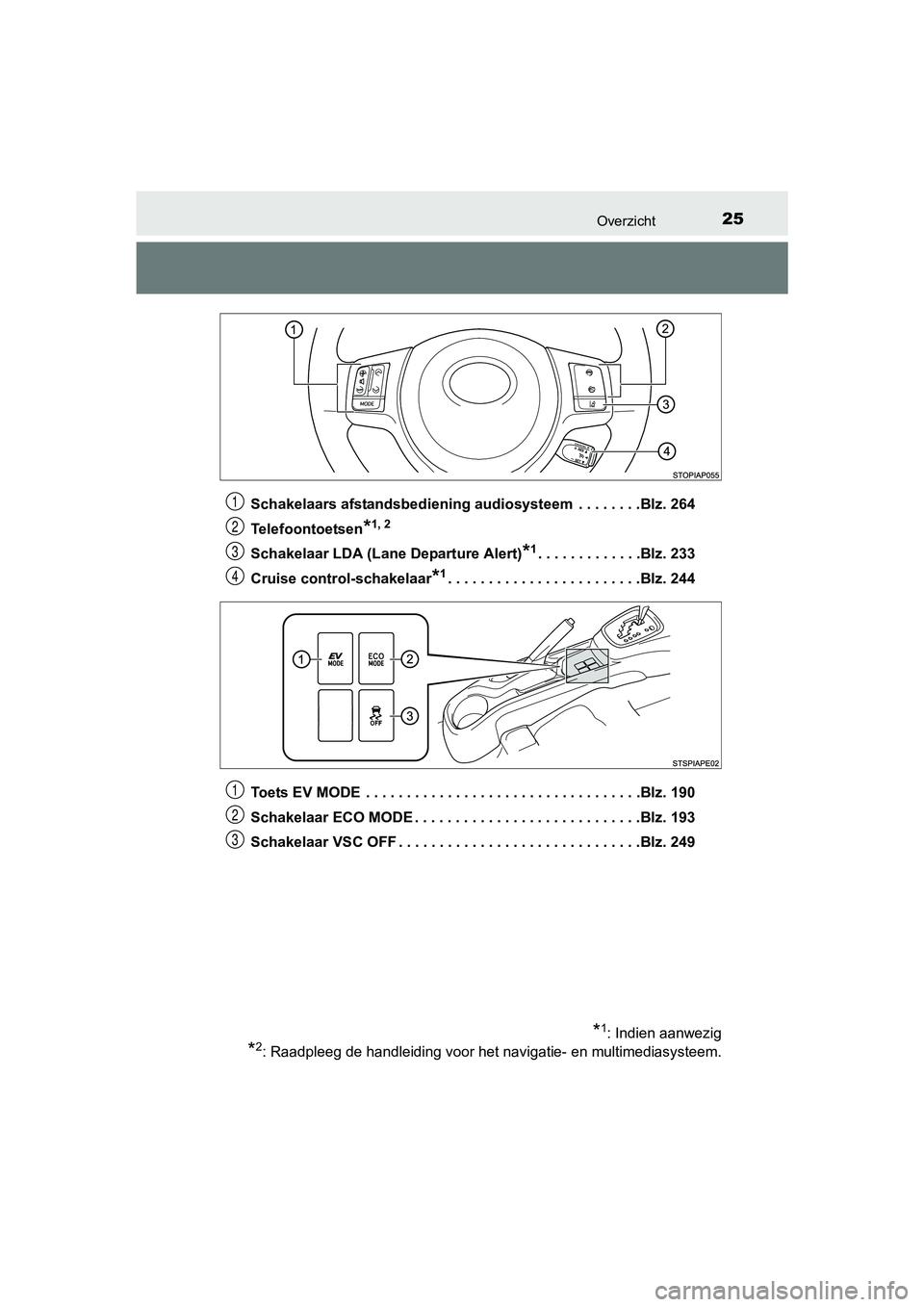 TOYOTA YARIS HYBRID 2017 Instructieboekje (in Dutch) 25Overzicht
YARIS_HV_OM_Europe_OM52J30ESchakelaars afstandsbediening audiosysteem . . . . . . . .Blz.
264
Telefoontoetsen
*1, 2
Schakelaar LDA (Lane Departure Alert)*1. . . . . . . . . . . . .Blz. TOYOTA YARIS HYBRID 2017 Instructieboekje (in Dutch) 25Overzicht
YARIS_HV_OM_Europe_OM52J30ESchakelaars afstandsbediening audiosysteem . . . . . . . .Blz.
264
Telefoontoetsen
*1, 2
Schakelaar LDA (Lane Departure Alert)*1. . . . . . . . . . . . .Blz.
