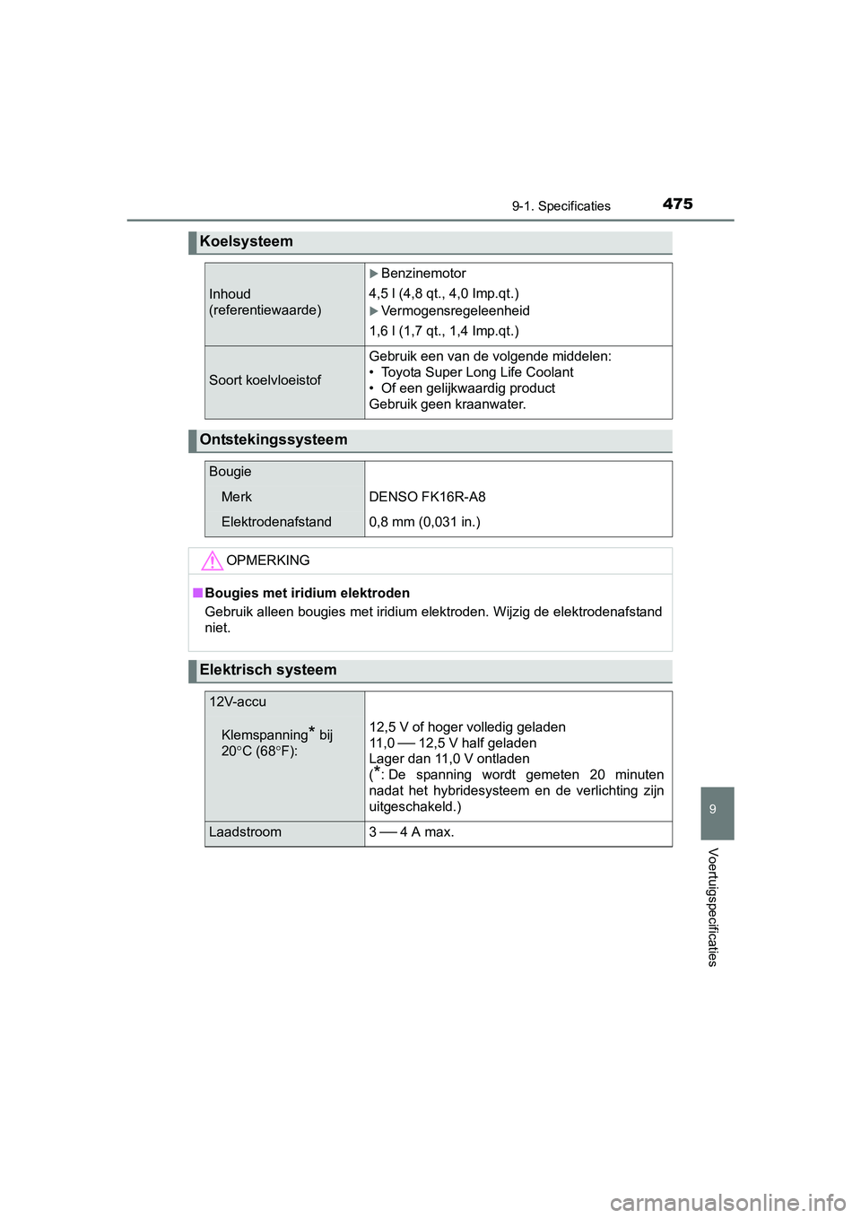 TOYOTA YARIS HYBRID 2017 Instructieboekje (in Dutch) 4759-1. Specificaties
9
Voertuigspecificaties
YARIS_HV_OM_Europe_OM52J30E
Koelsysteem
Inhoud
(referentiewaarde)
Benzinemotor
4,5 l (4,8 qt., 4,0 Imp.qt.)
Vermogensregeleenheid
1,6 l (1,7 qt., TOYOTA YARIS HYBRID 2017 Instructieboekje (in Dutch) 4759-1. Specificaties
9
Voertuigspecificaties
YARIS_HV_OM_Europe_OM52J30E
Koelsysteem
Inhoud
(referentiewaarde)
Benzinemotor
4,5 l (4,8 qt., 4,0 Imp.qt.)
Vermogensregeleenheid
1,6 l (1,7 qt.,