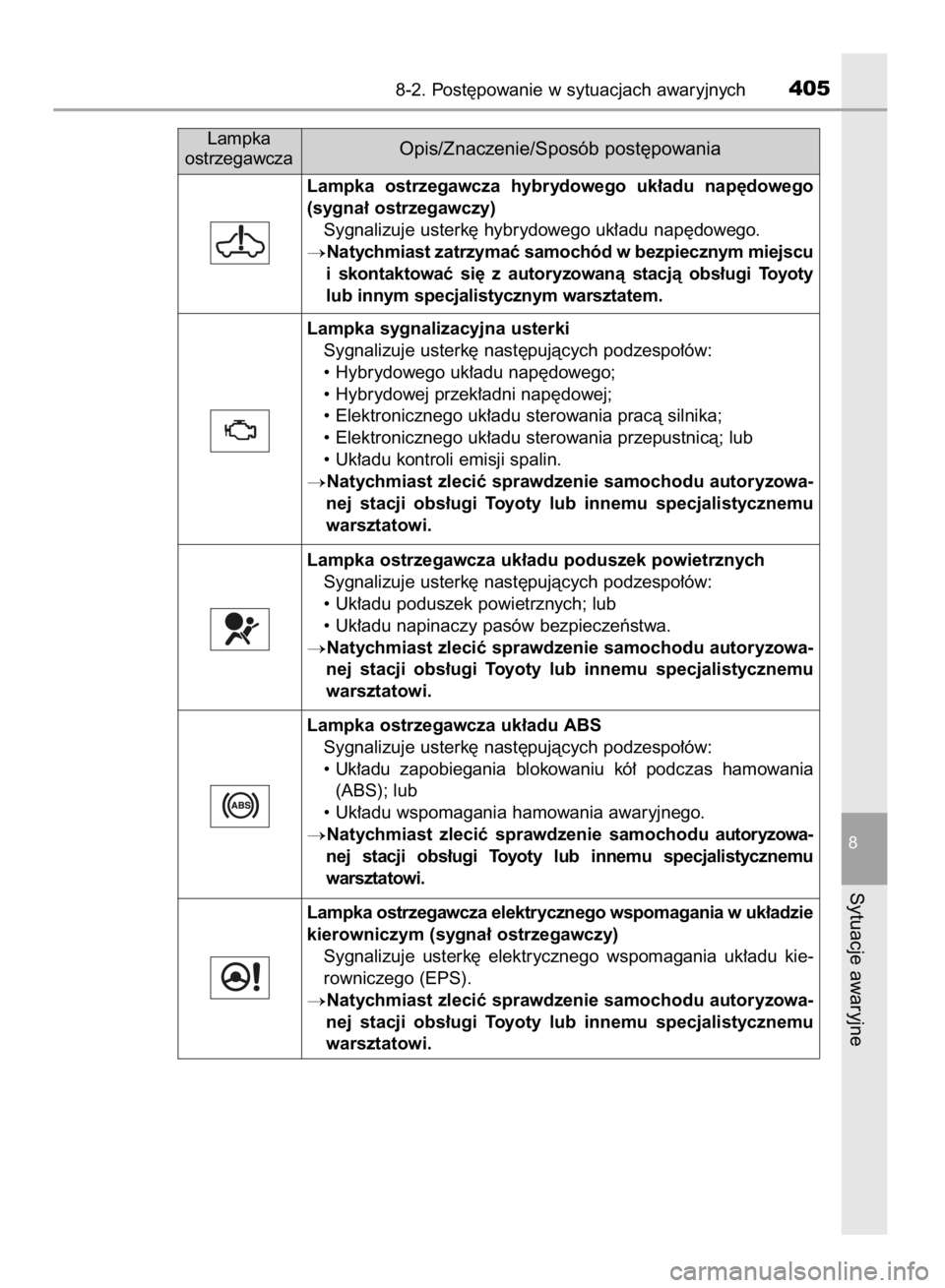 TOYOTA YARIS HYBRID 2017  Instrukcja obsługi (in Polish) 8-2. Post´powanie w sytuacjach awaryjnych405
8
Sytuacje awaryjne
Lampka  ostrzegawcza  hybrydowego  uk∏adu  nap´dowego
(sygna∏ ostrzegawczy)
Sygnalizuje usterk´ hybrydowego uk∏adu nap´dowego