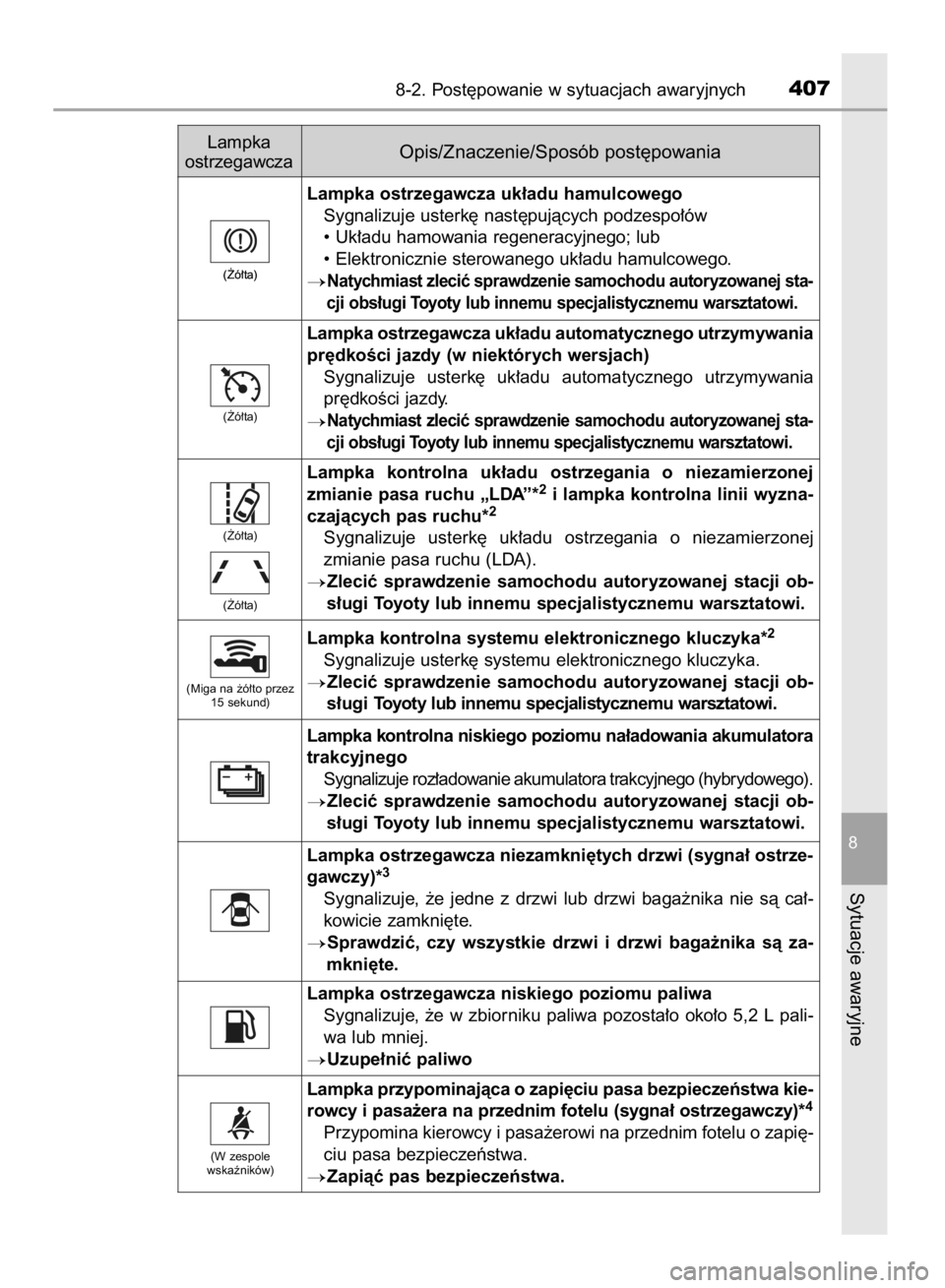 TOYOTA YARIS HYBRID 2017  Instrukcja obsługi (in Polish) 8-2. Post´powanie w sytuacjach awaryjnych407
8
Sytuacje awaryjne
(˚ó∏ta)
(˚ó∏ta)
(˚ó∏ta)
Lampka ostrzegawcza uk∏adu hamulcowego
Sygnalizuje usterk´ nast´pujàcych podzespo∏ów
• U