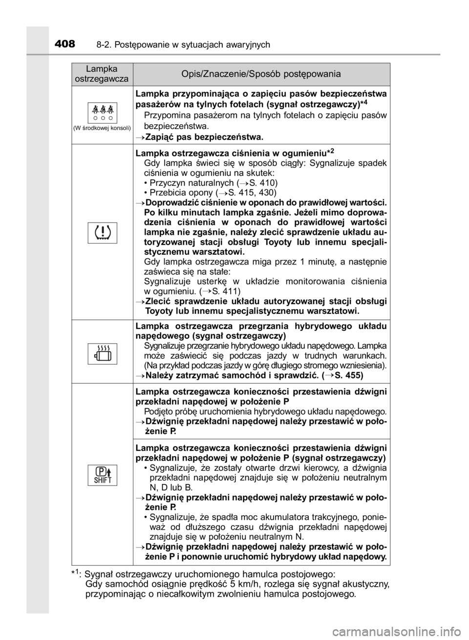 TOYOTA YARIS HYBRID 2017  Instrukcja obsługi (in Polish) *1: Sygna∏ ostrzegawczy uruchomionego hamulca postojowego:
Gdy samochód osiàgnie pr´dkoÊç 5 km/h, rozlega si´ sygna∏ akustyczny,
przypominajàc o nieca∏kowitym zwolnieniu hamulca postojowe