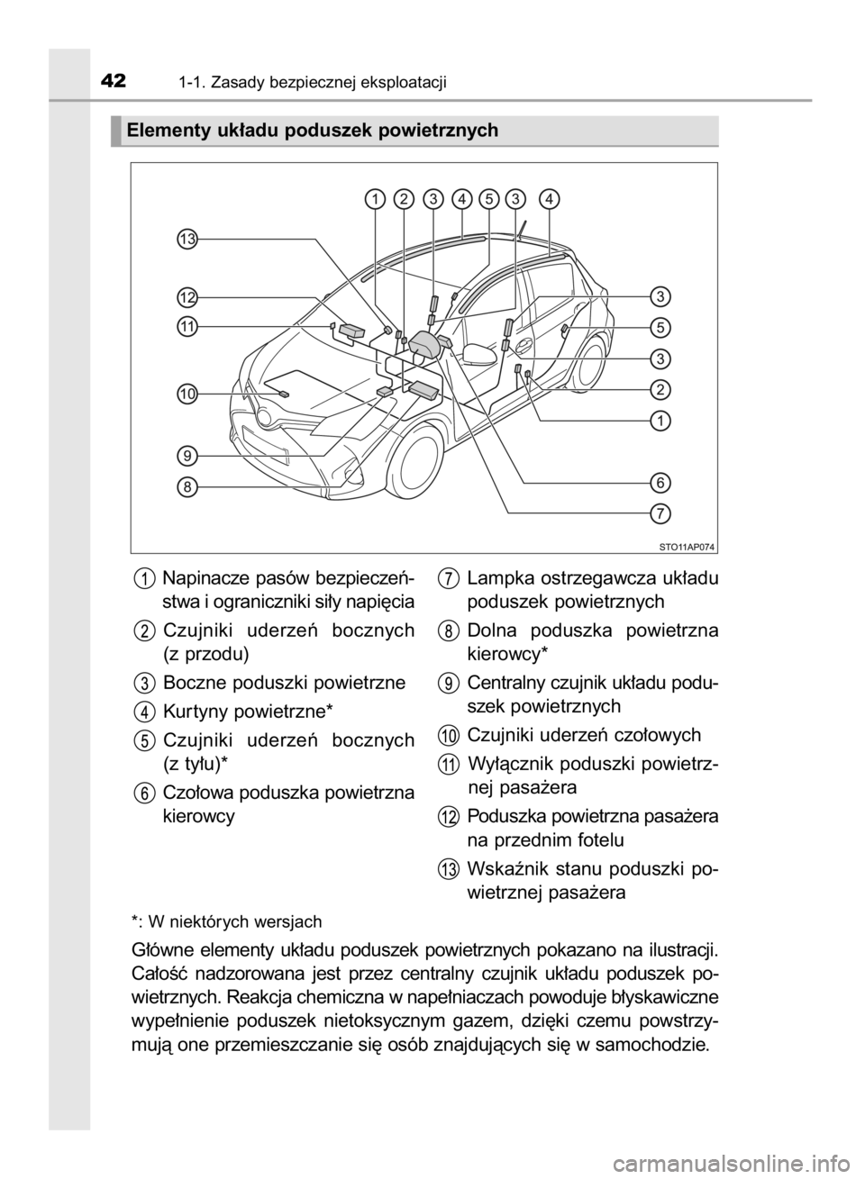 TOYOTA YARIS HYBRID 2017  Instrukcja obsługi (in Polish) *: W niektórych wersjach
G∏ówne  elementy  uk∏adu  poduszek  powietrznych  pokazano  na  ilustracji.
Ca∏oÊç  nadzorowana  jest  przez  centralny  czujnik  uk∏adu  poduszek  po-
wietrznych.