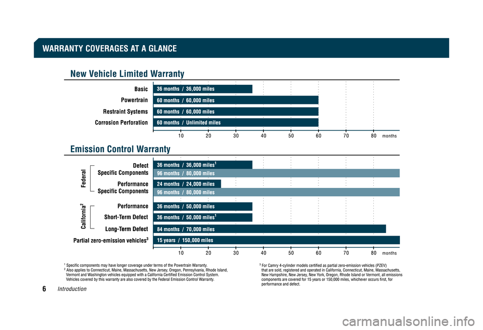 TOYOTA 4RUNNER 2009 N280 / 5.G Owners Warranty Information
Introduction6
WARRANTY COVERAGES AT A GLANCE
09 All M OWI-text.cgla 6/17/08 5:50 PM Page 6 TOYOTA 4RUNNER 2009 N280 / 5.G Owners Warranty Information
Introduction6
WARRANTY COVERAGES AT A GLANCE
09 All M OWI-text.cgla 6/17/08 5:50 PM Page 6