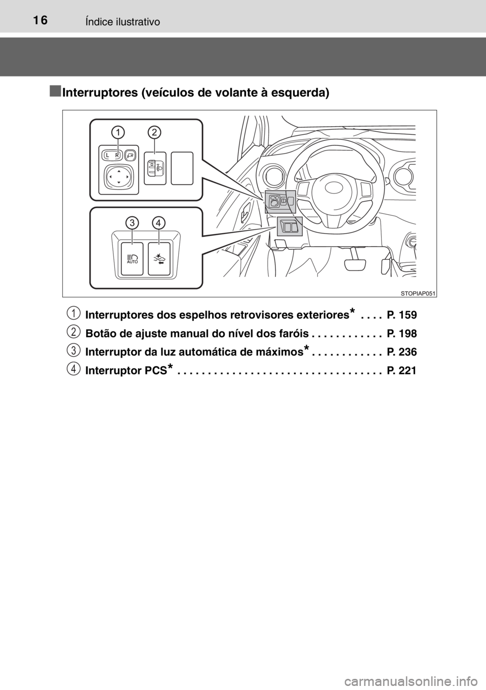 TOYOTA YARIS HYBRID 2017 Manual de utilização (in Portuguese) 16Índice ilustrativo
■Interruptores (veículos de volante à esquerda)
Interruptores dos espelhos retrovisores exteriores* . . . . P. 159
Botão de ajuste manual do nível dos faróis . . . . . . TOYOTA YARIS HYBRID 2017 Manual de utilização (in Portuguese) 16Índice ilustrativo
■Interruptores (veículos de volante à esquerda)
Interruptores dos espelhos retrovisores exteriores* . . . . P. 159
Botão de ajuste manual do nível dos faróis . . . . . .