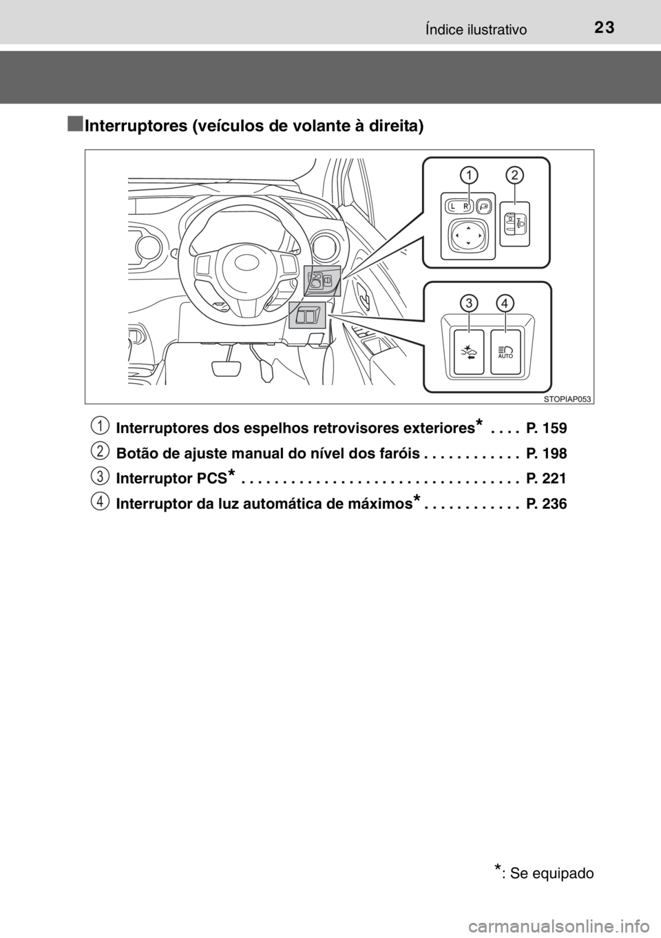 TOYOTA YARIS HYBRID 2017  Manual de utilização (in Portuguese) 23Índice ilustrativo
■Interruptores (veículos de volante à direita)
Interruptores dos espelhos retrovisores exteriores* . . . .  P. 159
Botão de ajuste manual do nível dos faróis . . . . . . .