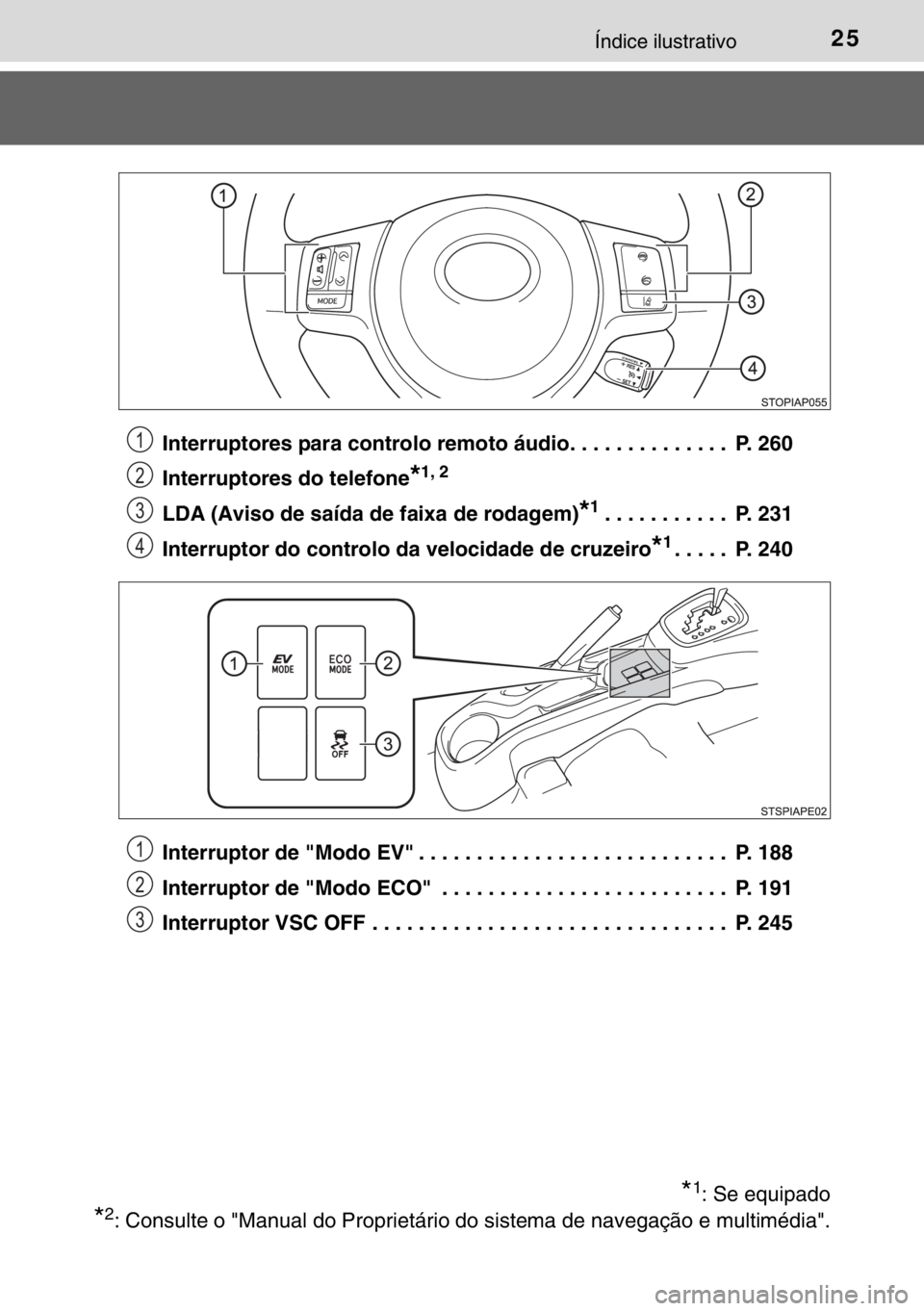 TOYOTA YARIS HYBRID 2017  Manual de utilização (in Portuguese) 25Índice ilustrativo
Interruptores para controlo remoto áudio. . . . . . . . . . . . . .  P. 260
Interruptores do telefone
*1, 2
LDA (Aviso de saída de faixa de rodagem)*1. . . . . . . . . . .  P. 