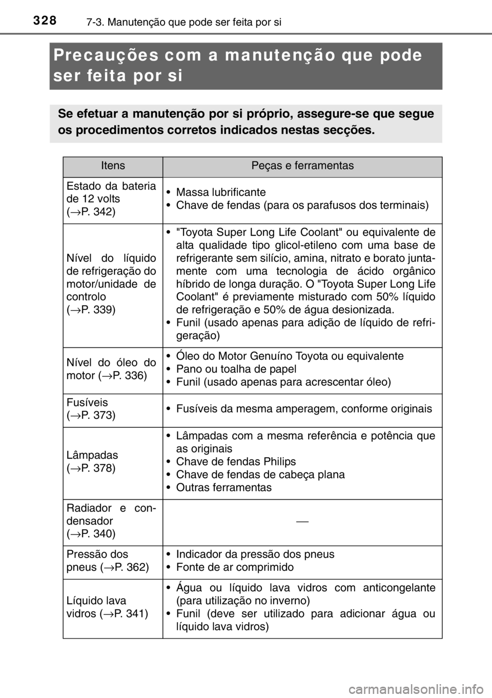 TOYOTA YARIS HYBRID 2017  Manual de utilização (in Portuguese) 3287-3. Manutenção que pode ser feita por si
Precauções com a manutenção que pode 
ser feita por si
Se efetuar a manutenção por si próprio, assegure-se que segue
os procedimentos corretos ind TOYOTA YARIS HYBRID 2017  Manual de utilização (in Portuguese) 3287-3. Manutenção que pode ser feita por si
Precauções com a manutenção que pode 
ser feita por si
Se efetuar a manutenção por si próprio, assegure-se que segue
os procedimentos corretos ind